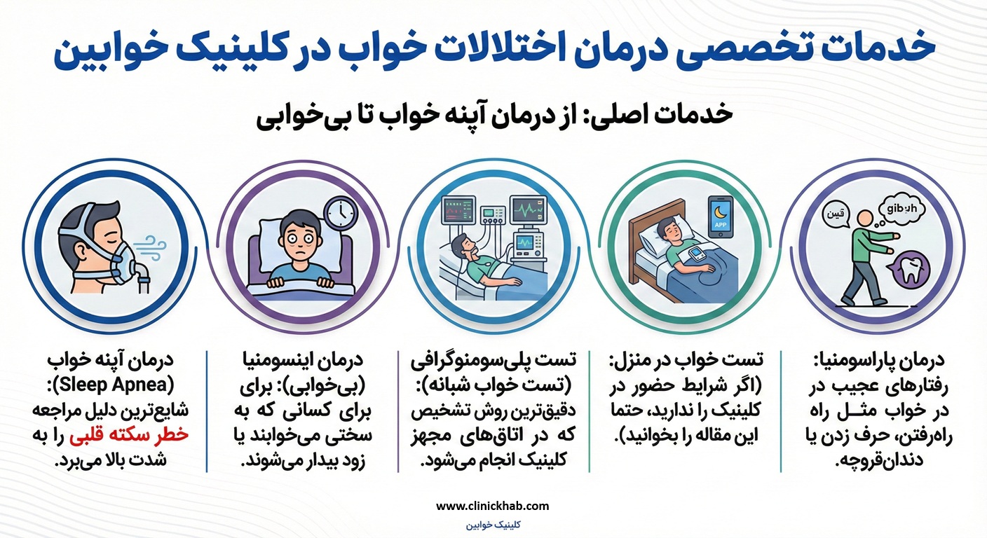 کلینیک خواب تهران