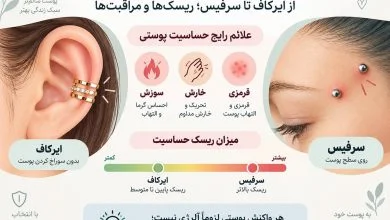 اینفوگرافیک حساسیت پوستی در زیورآلات فلزی و راههای کاهش ریسک حساسیت اینفوگرافیک حساسیت پوستی در زیورآلات فلزی و راههای کاهش ریسک حساسیت
