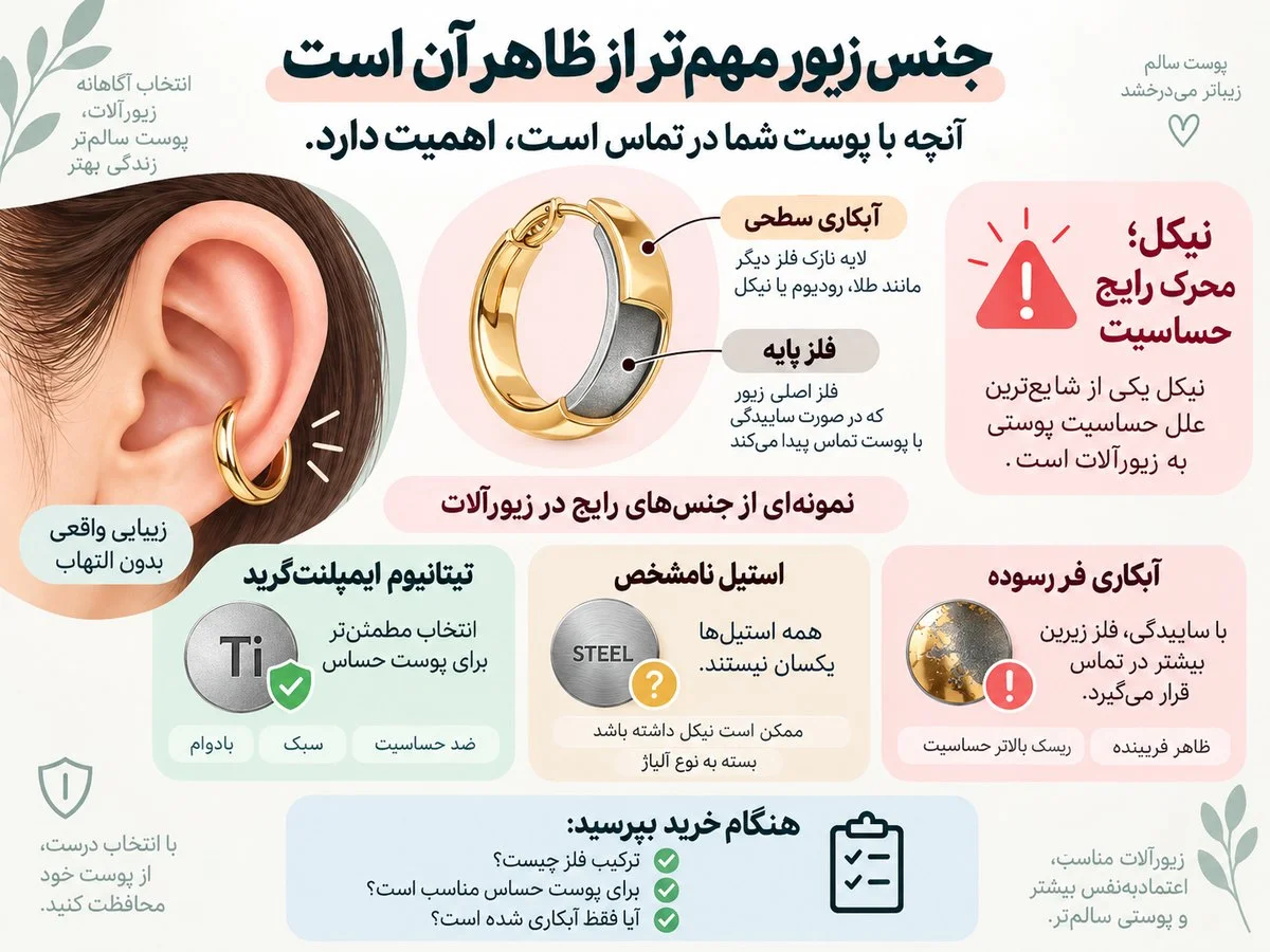 اینفوگرافیک نیکل در زیورآلات و مقایسه مواد مناسب برای پوست حساس