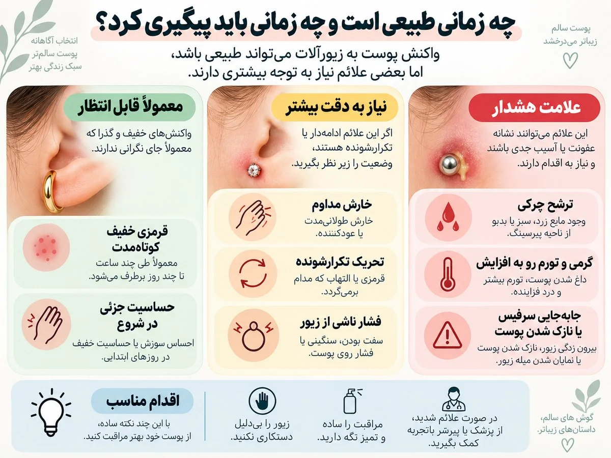 اینفوگرافیک علائم هشدار در پیرسینگ و زمان مراجعه برای بررسی