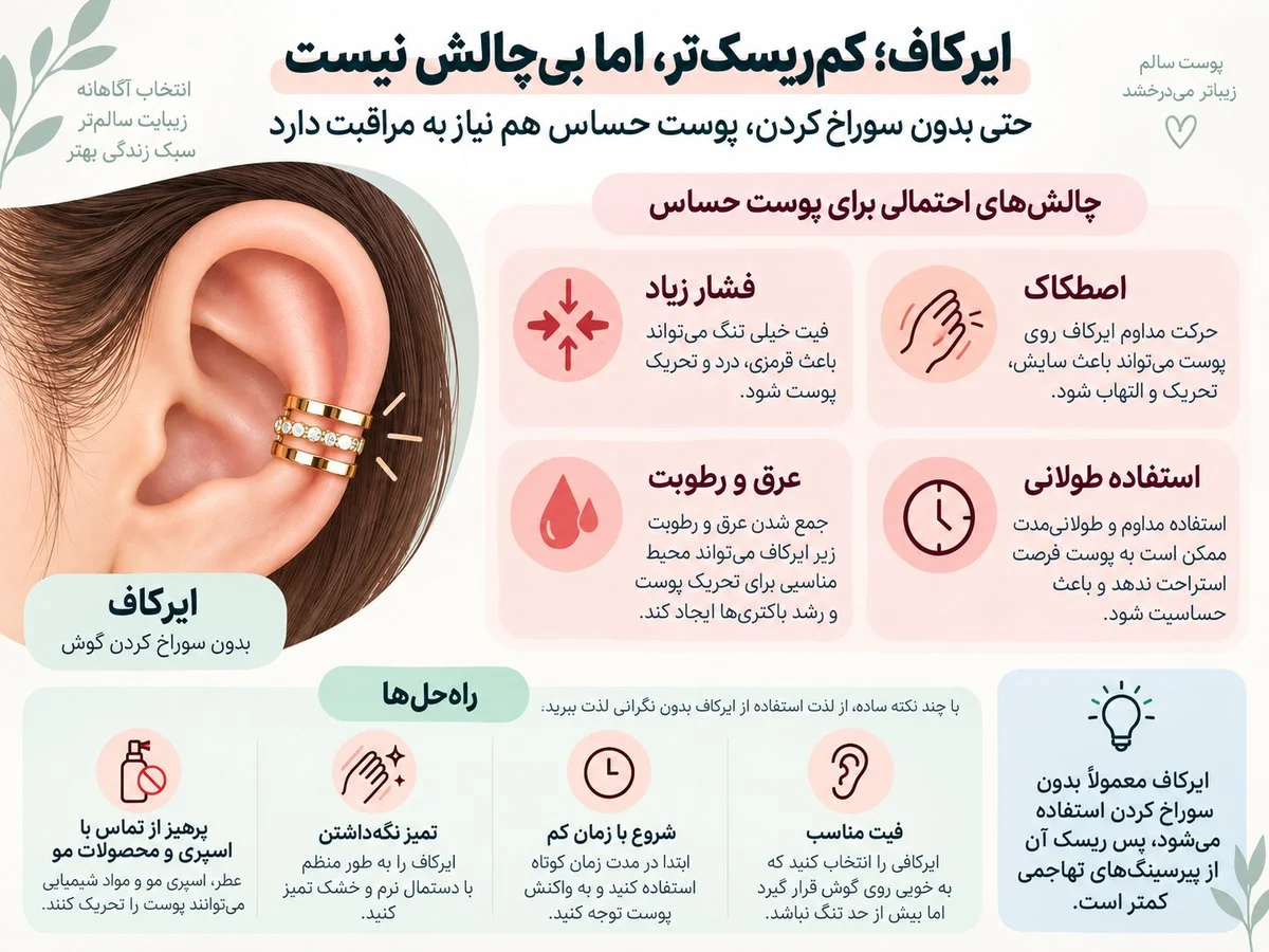 اینفوگرافیک ایرکاف و عوامل ایجاد فشار، اصطکاک و تحریک پوست گوش